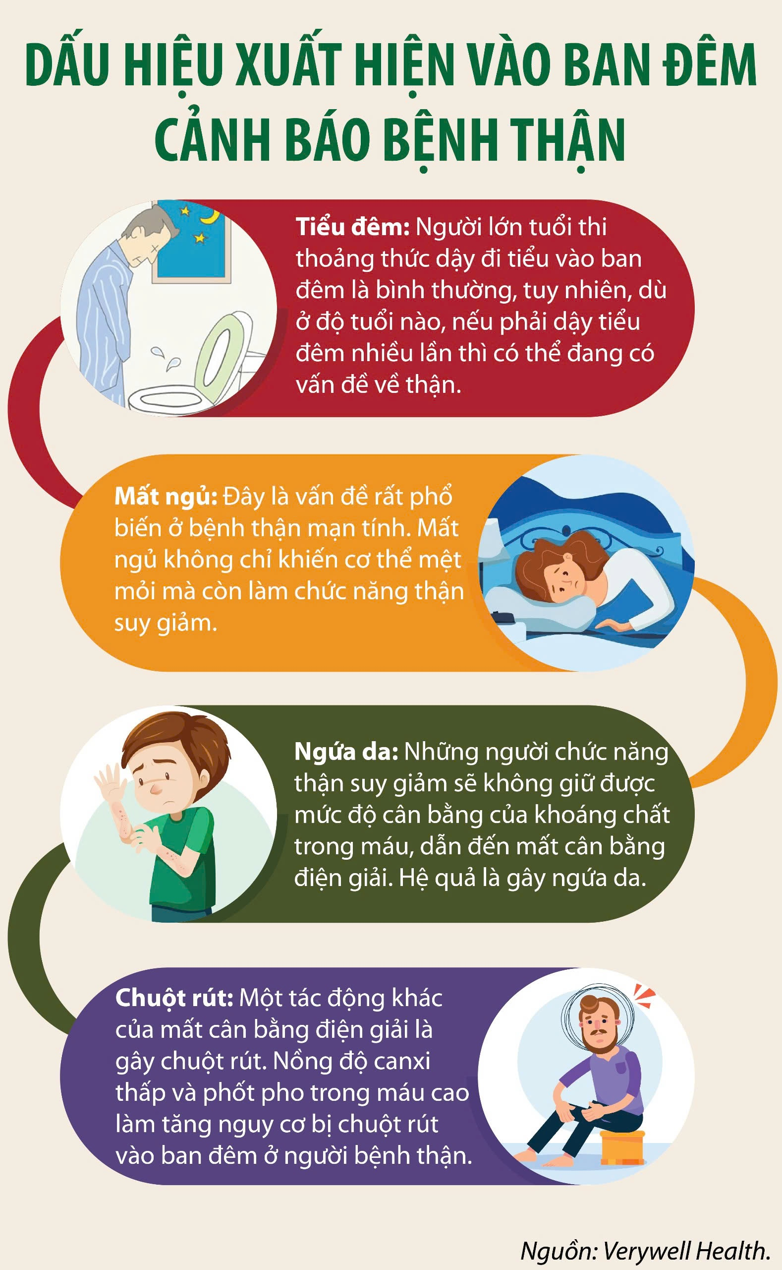 Các dấu hiệu vào ban đêm cảnh báo bệnh thận mạn tính.