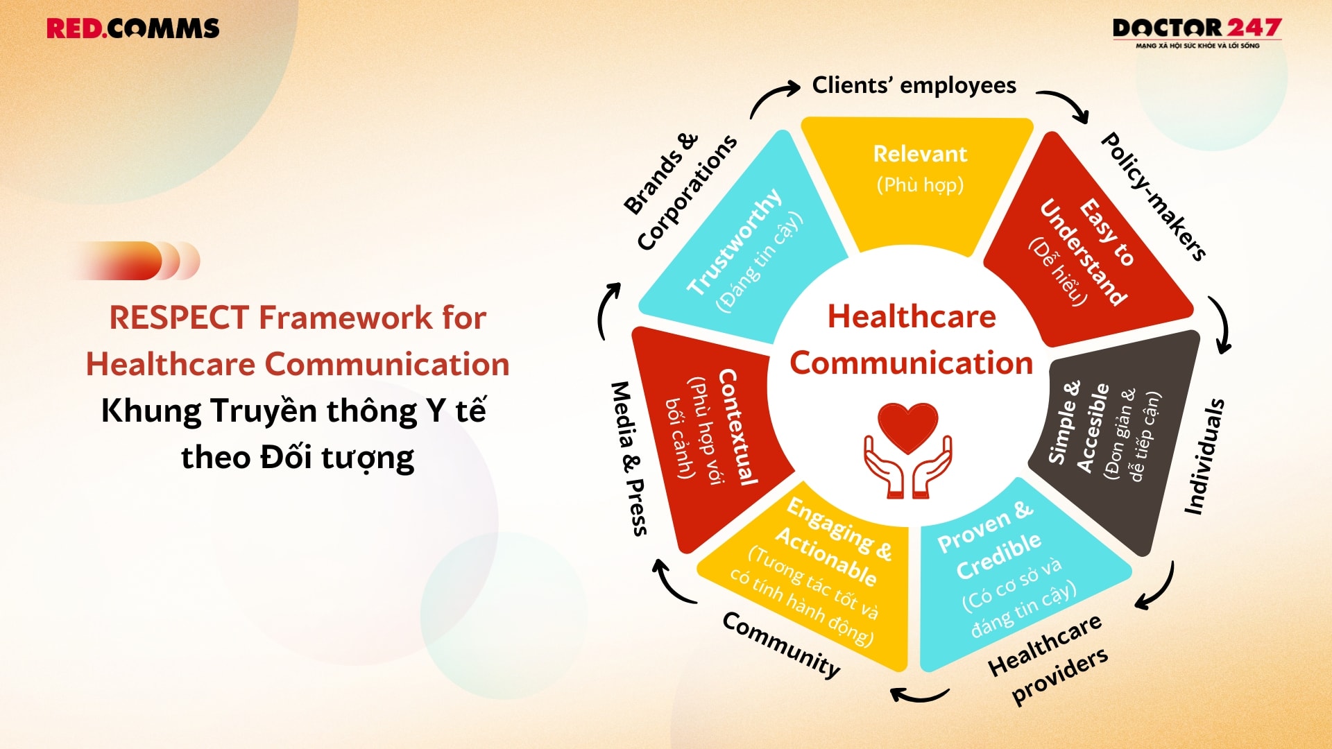 Nguồn: Ths. Nhi Lê, Senior Communication Manager, Red Communications 