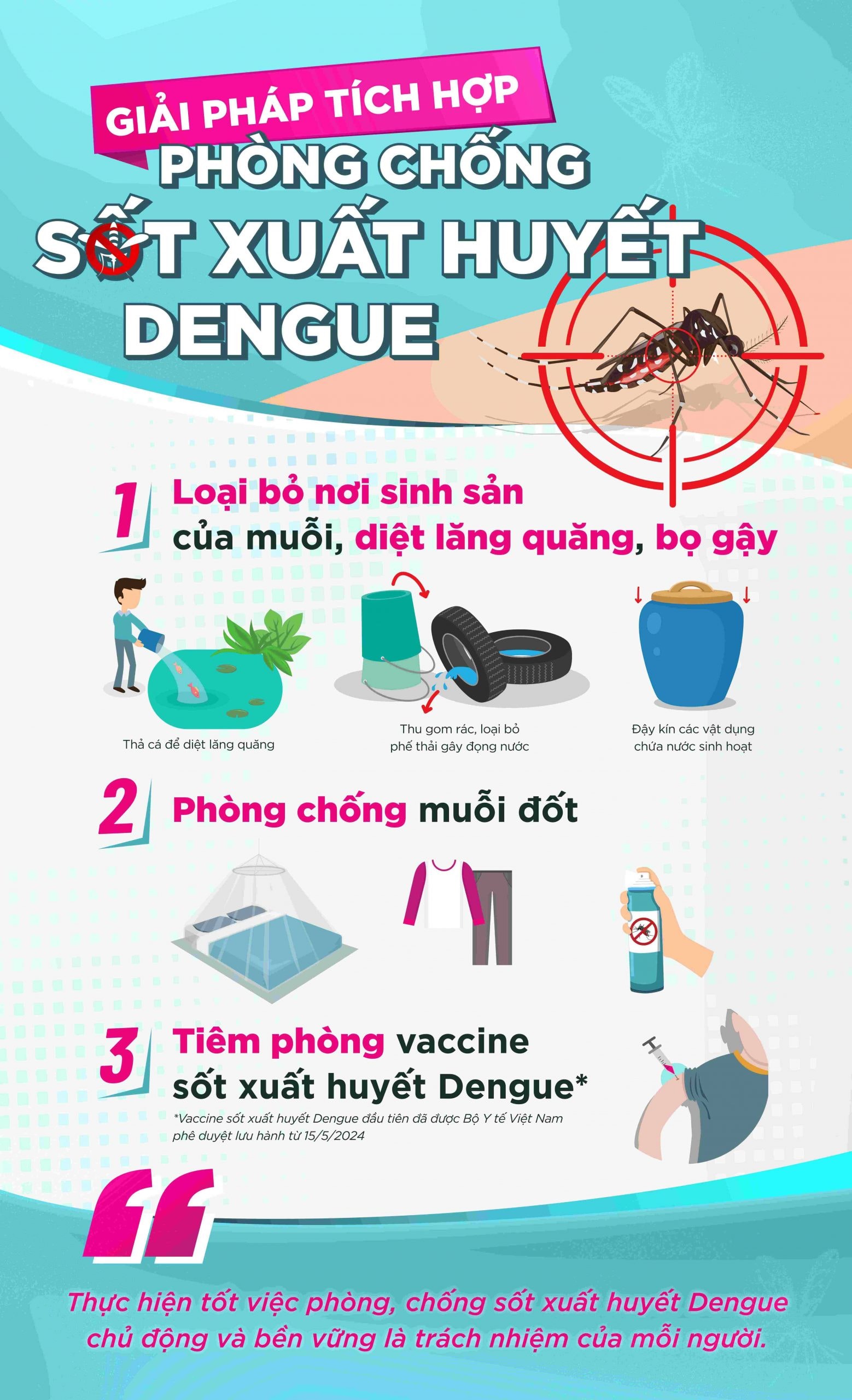 Sốt xuất huyết - Từ bệnh theo mùa mang tính cục bộ thành gánh nặng y tế