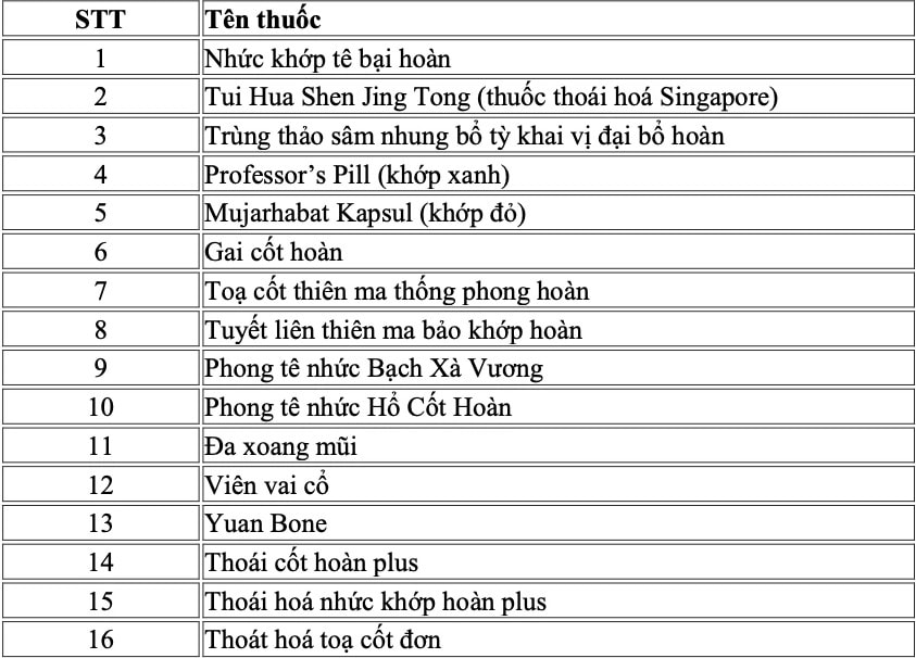 Bộ Y tế công bố 21 loại thuốc giả