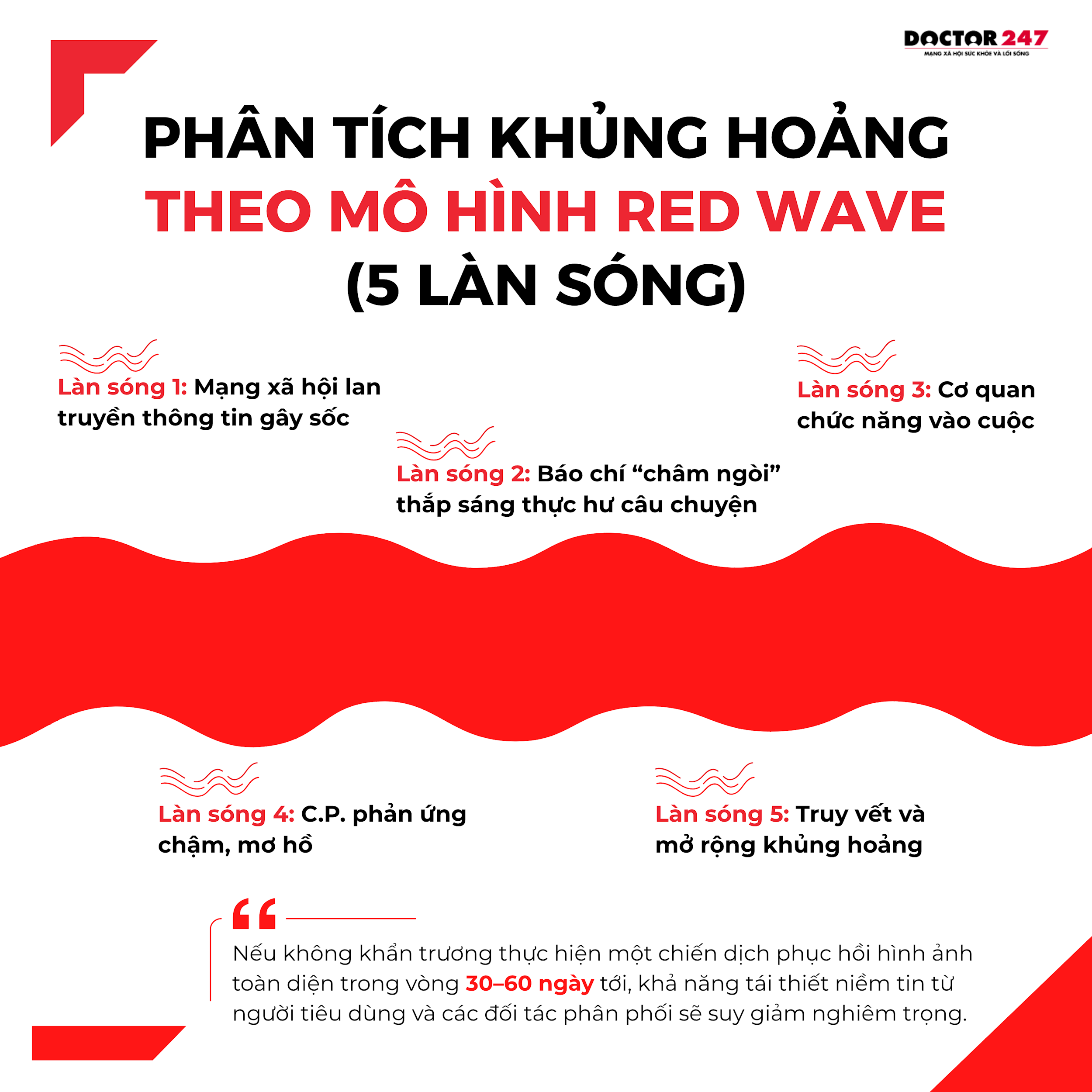 phan-tich-khung-hoang-theo-mo-hinh-red-wave.png