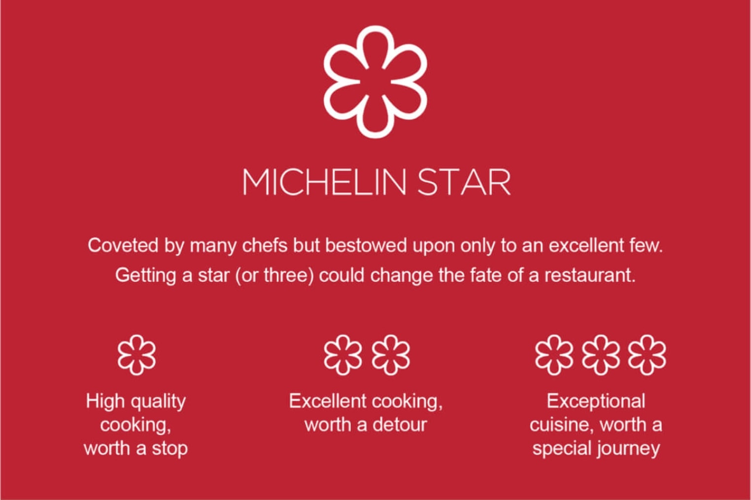 sao-michelin-2025-vietnam.jpg