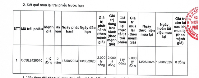 OCB chi 2.000 tỷ đồng tất toán trái phiếu trước hạn - Ảnh 1.