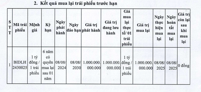 BIDV chi 1.000 tỷ đồng mua lại trái phiếu trước hạn - Ảnh 1.