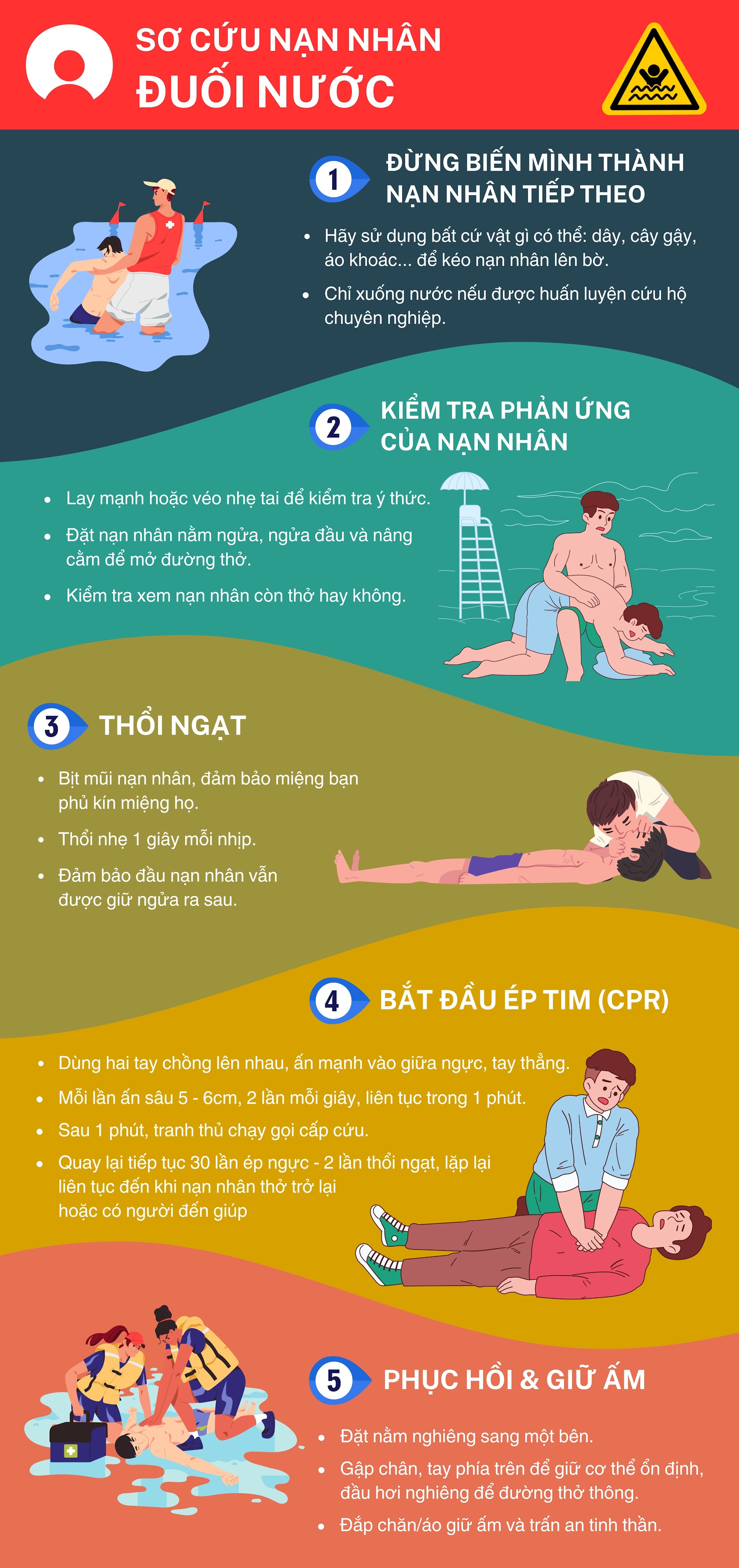 INFO_SƠ CỨU NẠN NHÂN ĐUỐI NƯỚC