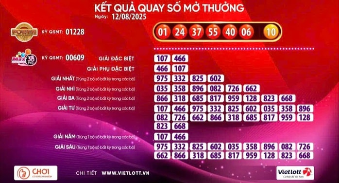 Giải Jackpot 2 của xổ số Vietlott lại có vé trúng- Ảnh 1.