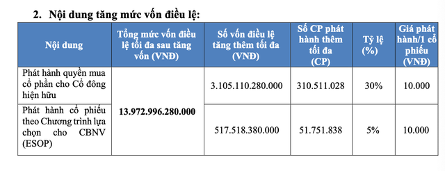 Đà Nẵng khởi công dự án nhà ở xã hội hơn 2.100 tỷ đồng - Ảnh 1.