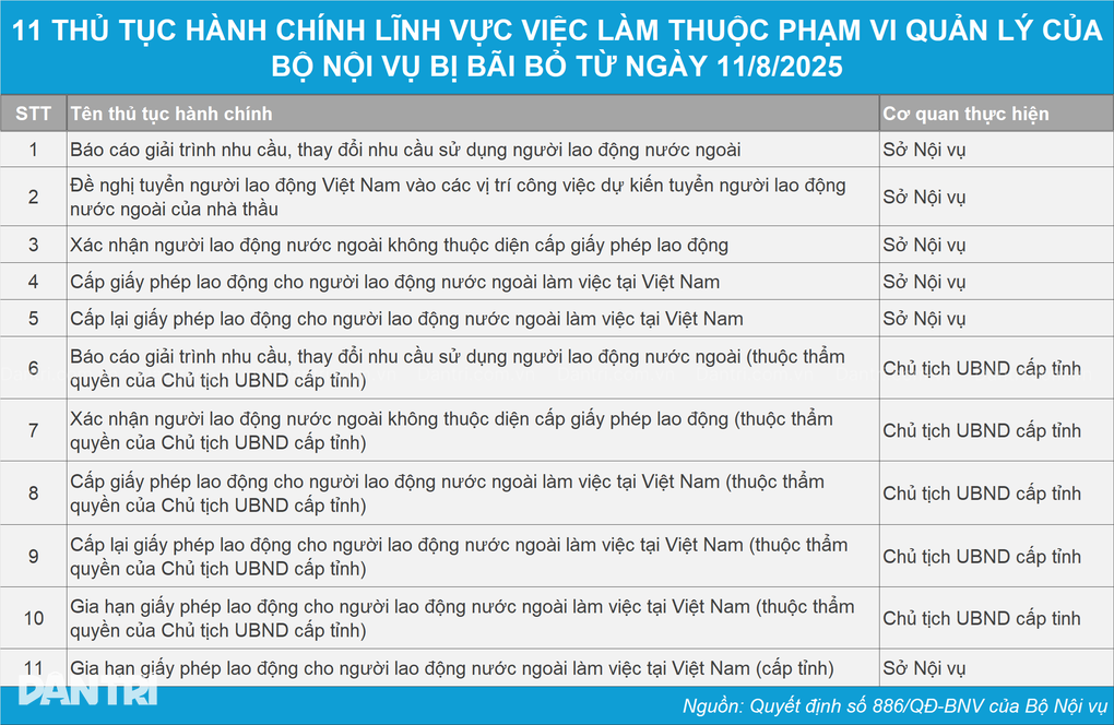 11 thủ tục hành chính lĩnh vực việc làm bị bãi bỏ - 1 11 thủ tục hành chính lĩnh vực việc làm bị bãi bỏ - 1
