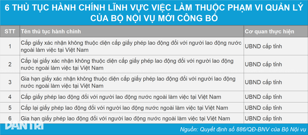 11 thủ tục hành chính lĩnh vực việc làm bị bãi bỏ - 3 11 thủ tục hành chính lĩnh vực việc làm bị bãi bỏ - 3