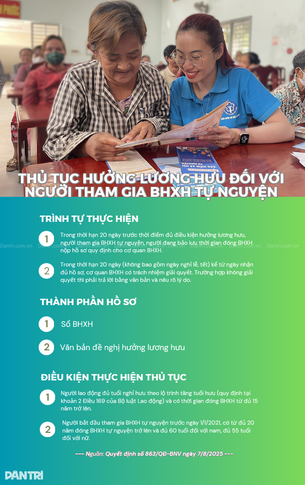 Thủ tục hưởng lương hưu mới đối với người tham gia BHXH tự nguyện - 1