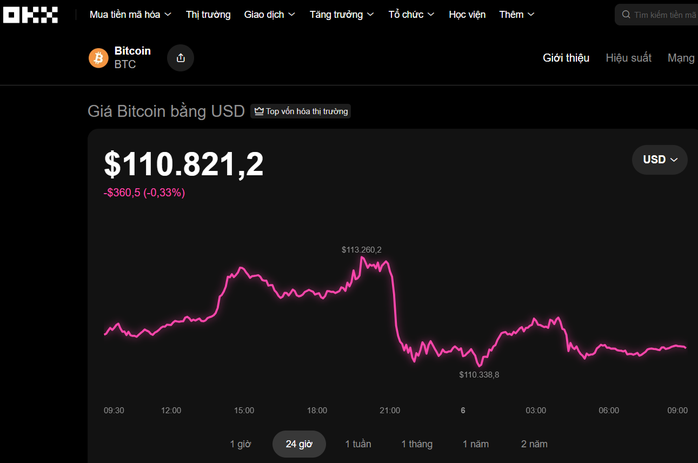 Thị trường tiền số hôm nay 6 - 9 dự báo giá Bitcoin có thể chạm 250 . 000 USD - Ảnh 1. Thị trường tiền số hôm nay 6 - 9 dự báo giá Bitcoin có thể chạm 250 . 000 USD - Ảnh 1.