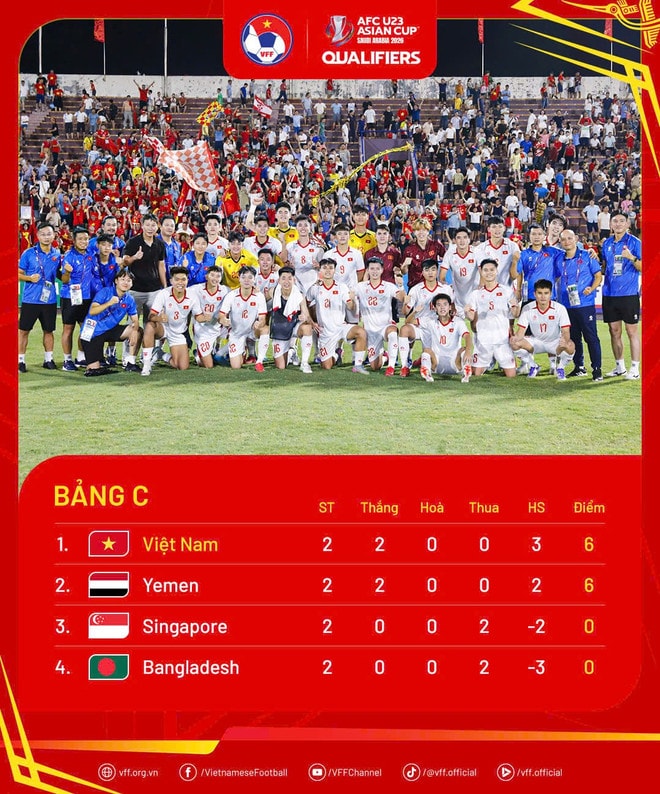 Vòng loại U23 châu Á: Tuyển Việt Nam quyết thắng Yemen để đi tiếp với ngôi đầu- Ảnh 4.