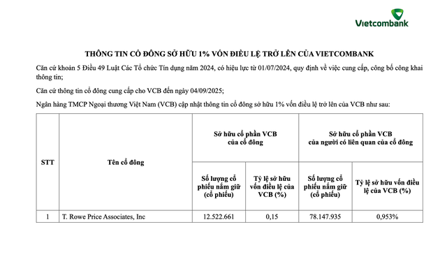 Một quỹ đầu tư Mỹ sở hữu trên 1% vốn tại Vietcombank - Ảnh 1.
