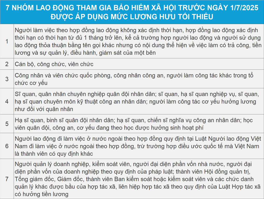 Lương hưu tối thiểu thay đổi như thế nào từ 1/7? - 2