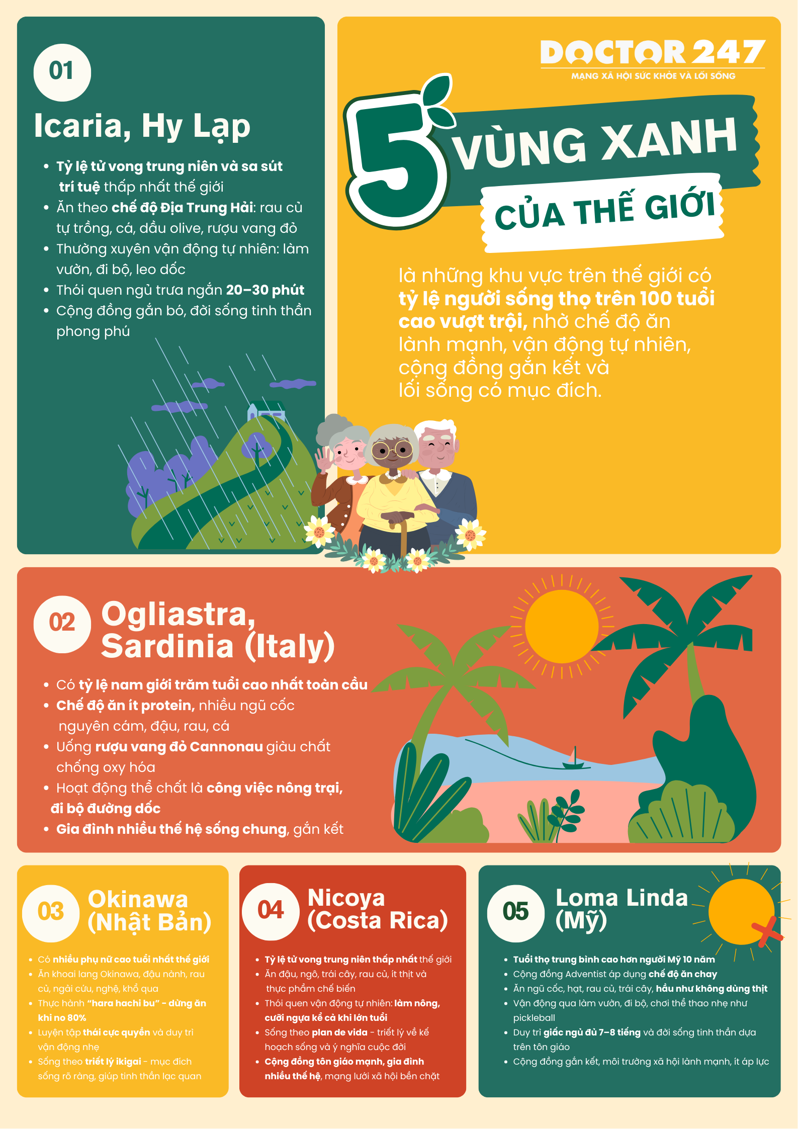 vung-xanh-cua-the-gioi-.png
