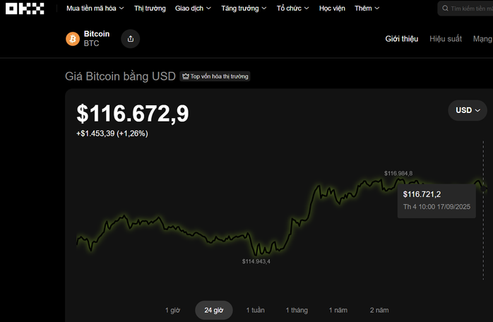Thị trường tiền số hôm nay, 17-9: Dự báo mới nhất về Bitcoin- Ảnh 1.