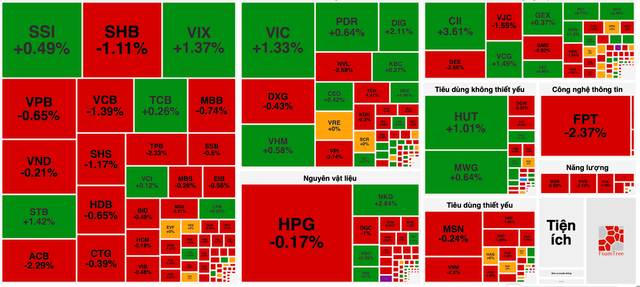 VN-Index mất điểm, thị trường vẫn hấp dẫn nhờ tăng trưởng EPS- Ảnh 1. VN-Index mất điểm, thị trường vẫn hấp dẫn nhờ tăng trưởng EPS- Ảnh 1.