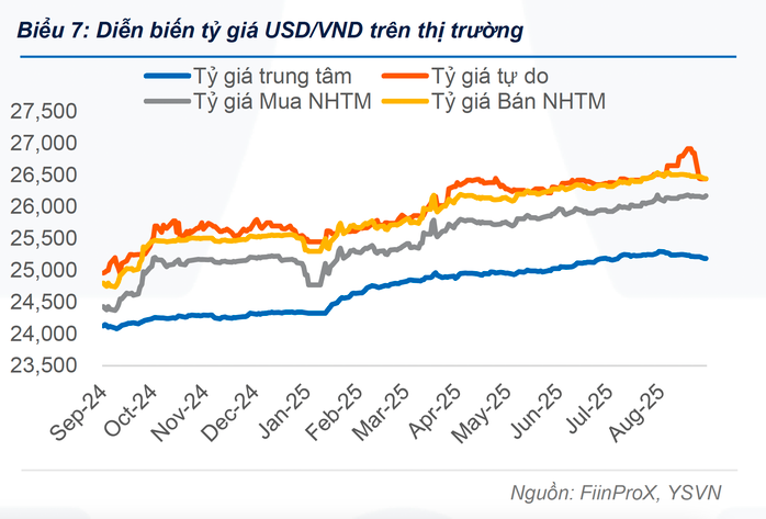 Giá USD tự do biến động mạnh - Ảnh 2.