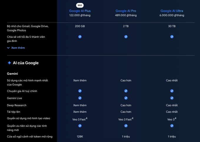 Một số khác biệt giữa ba gói thuê bao AI của Google. Ảnh chụp màn hình
