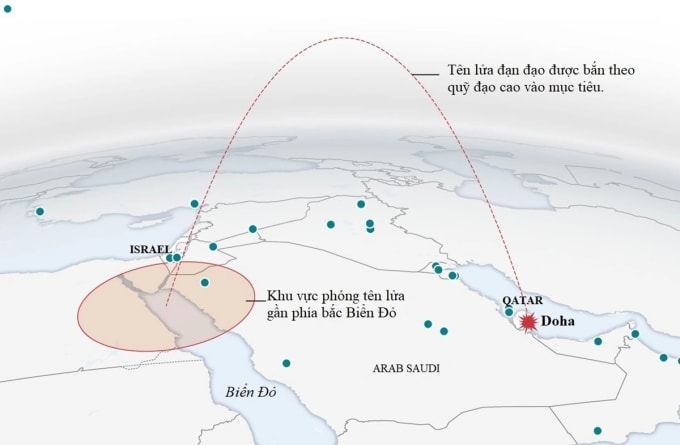 Quỹ đạo tên lửa của Israel trong cuộc tập kích ban lãnh đạo Hamas ở Doha, Qatar, ngày 9/9. Đồ họa: WSJ