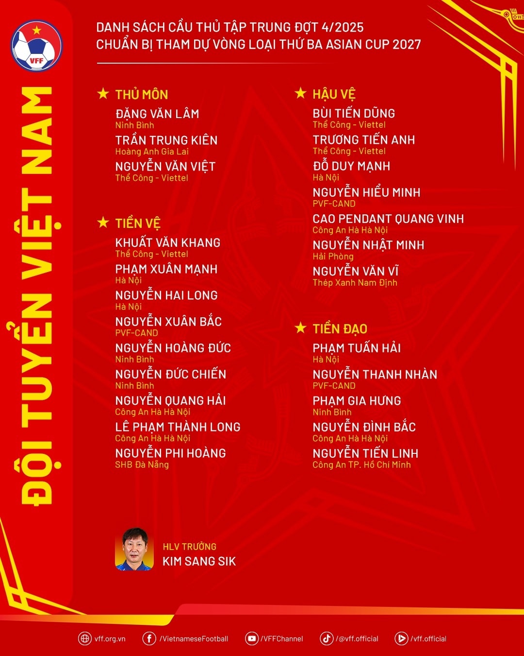 Danh sách đội tuyển Việt Nam