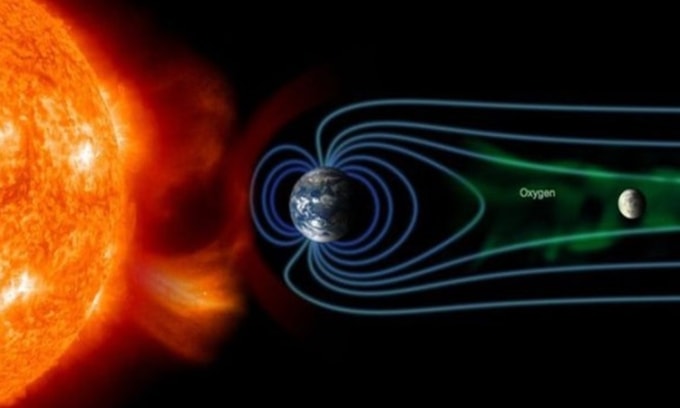 Mô phỏng vệt đuôi từ của Trái Đất đẩy oxy về phía Mặt Trăng. Ảnh: NASA