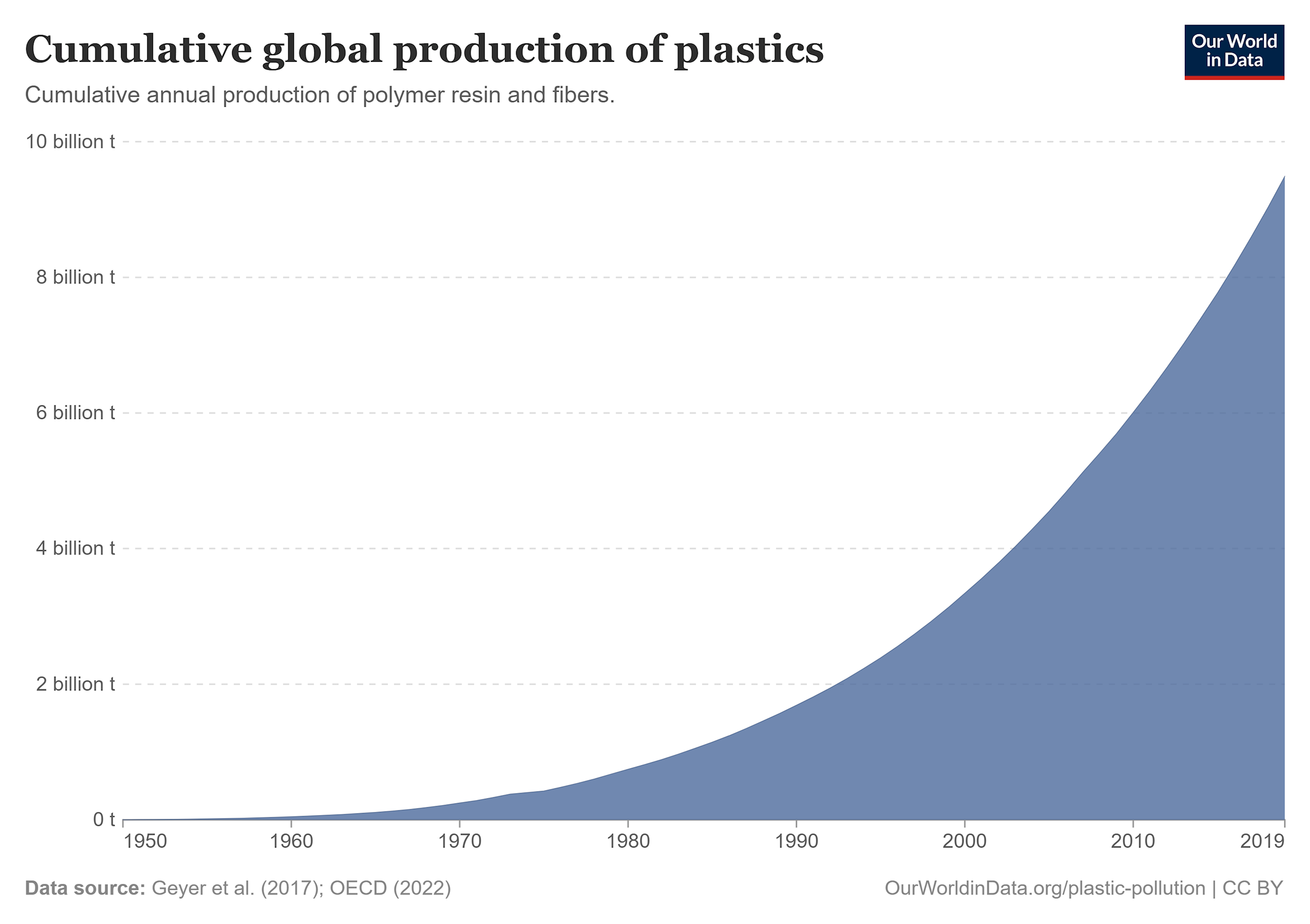 cumulative-global-plastics.png