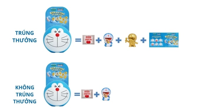 Lotte Doraemon Ball gia nhập thương hiệu Lotte Xylitol - 1