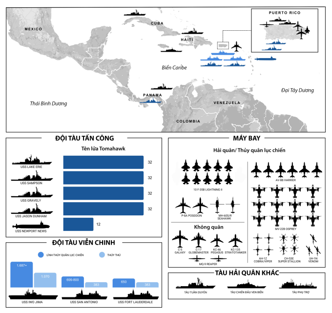 Dàn máy bay, tàu chiến Mỹ đang hiện diện gần Venezuela. Bấm vào ảnh để xem đầy đủ