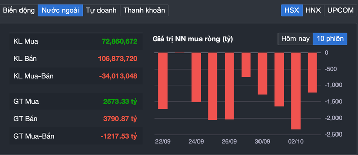 Chứng khoán Việt Nam đang suy yếu: Nhà đầu tư cắt lỗ hay giữ cổ phiếu? - Ảnh 3. Chứng khoán Việt Nam đang suy yếu: Nhà đầu tư cắt lỗ hay giữ cổ phiếu? - Ảnh 3.