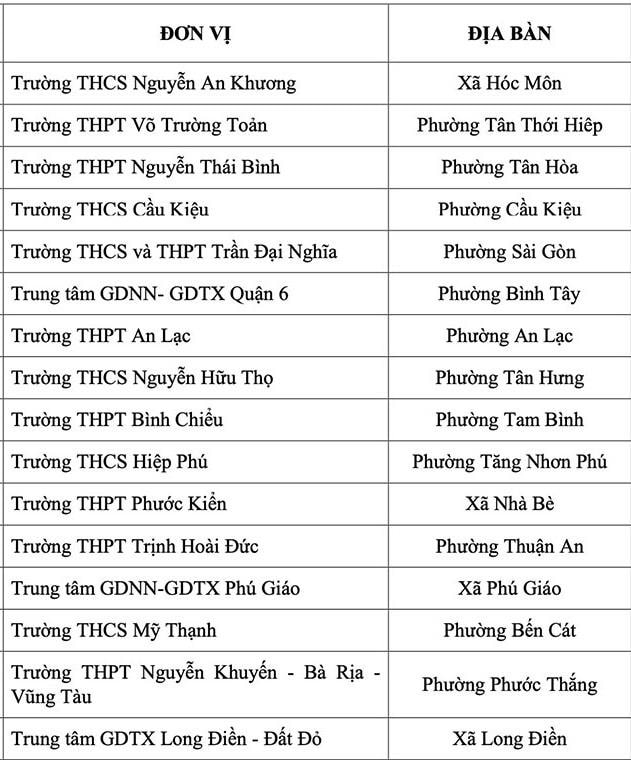 16 trường ở TP HCM siết dùng điện thoại vào giờ ra chơi