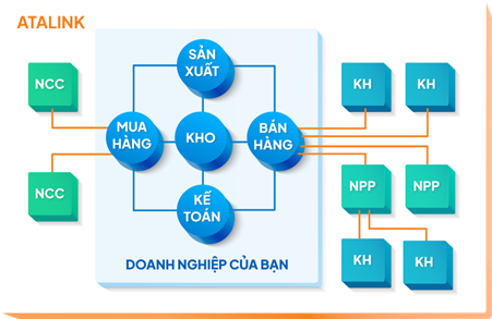 Quản lý tồn kho: Thách thức sống còn và giải pháp nâng cao hiệu quả vận hành doanh nghiệp- Ảnh 2. Quản lý tồn kho: Thách thức sống còn và giải pháp nâng cao hiệu quả vận hành doanh nghiệp- Ảnh 2.