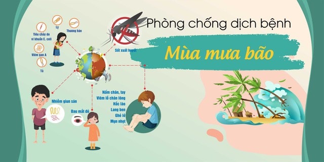 Một sai sót nhỏ có thể khiến dịch bệnh bùng phát sau bão- Ảnh 2. Một sai sót nhỏ có thể khiến dịch bệnh bùng phát sau bão- Ảnh 2.