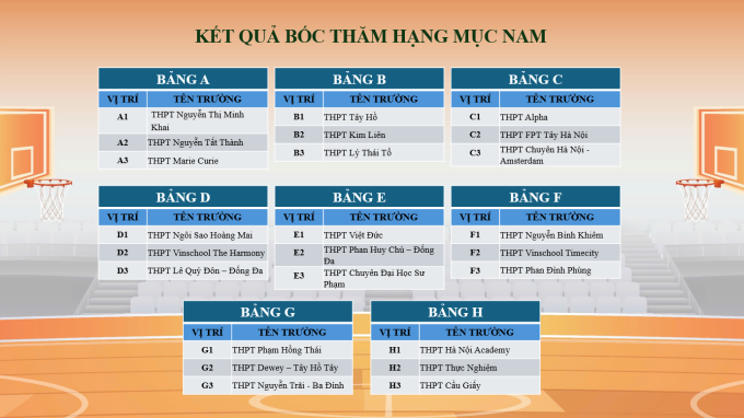 Kết quả bốc thăm chia bảng nội dung nam.