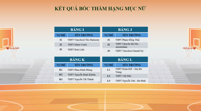 Kết quả bốc thăm chia bảng nội dung nữ.