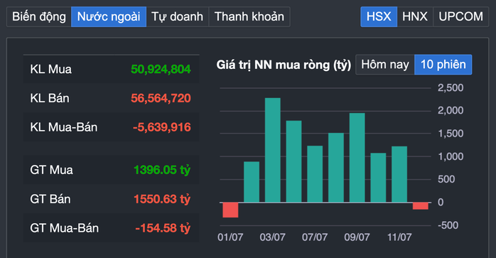 Cổ phiếu VIC tăng trần giúp VN - Index lập đỉnh mới trong thị trường chứng khoán - Ảnh 3.