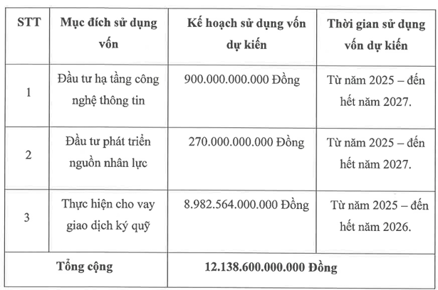 Chứng khoán VPS chốt giá chào bán IPO tối thiểu 60.000 đồng/cổ phiếu - Ảnh 1.