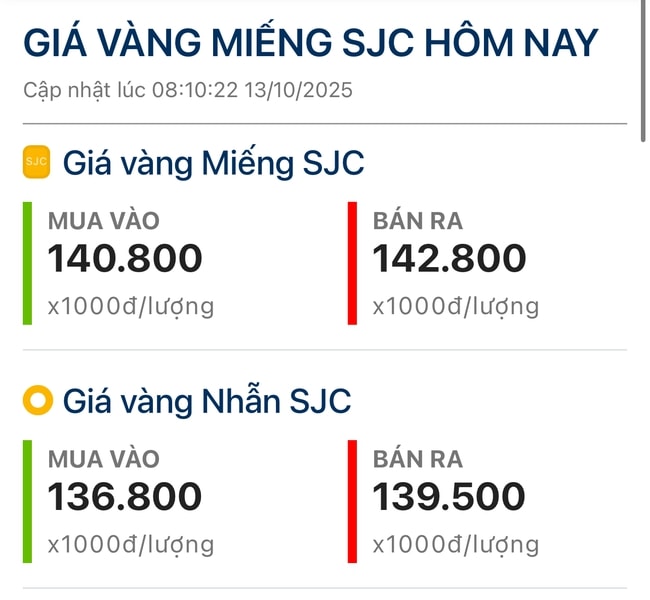Giá vàng hôm nay 13-10: Tăng mạnh khi bắt đầu tuần mới - Ảnh 1. Giá vàng hôm nay 13-10: Tăng mạnh khi bắt đầu tuần mới - Ảnh 1.