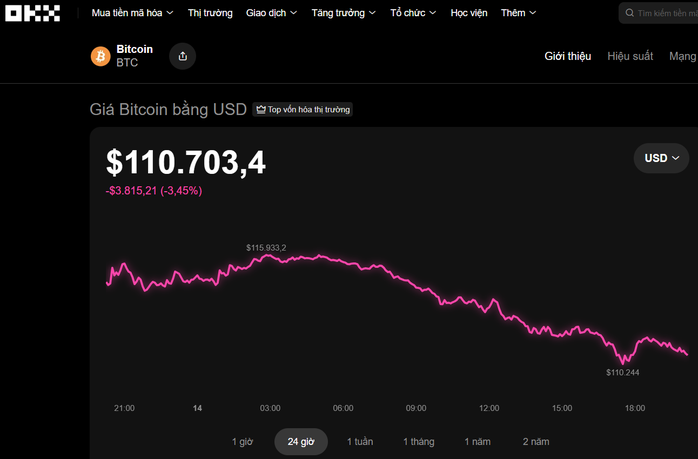 Thị trường tiền số 14 - 10: Shark Bình bị khởi tố trong vụ Lừa đảo đầu tư Antex - Ảnh 1.