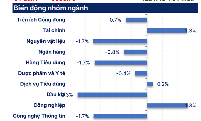 Chứng khoán ngày mai 15 - 10: Cổ phiếu VPS chào bán giá cao và tiềm năng đầu tư - Ảnh 3. Chứng khoán ngày mai 15 - 10: Cổ phiếu VPS chào bán giá cao và tiềm năng đầu tư - Ảnh 3.