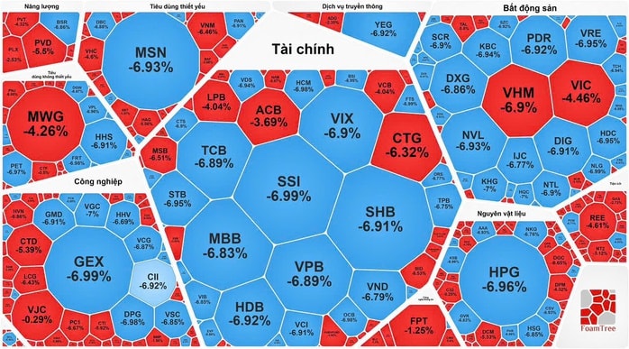 Lần đầu tiên chứng khoán mất gần 95 điểm, nhà đầu tư sốc nặng - Ảnh 1. Lần đầu tiên chứng khoán mất gần 95 điểm, nhà đầu tư sốc nặng - Ảnh 1.