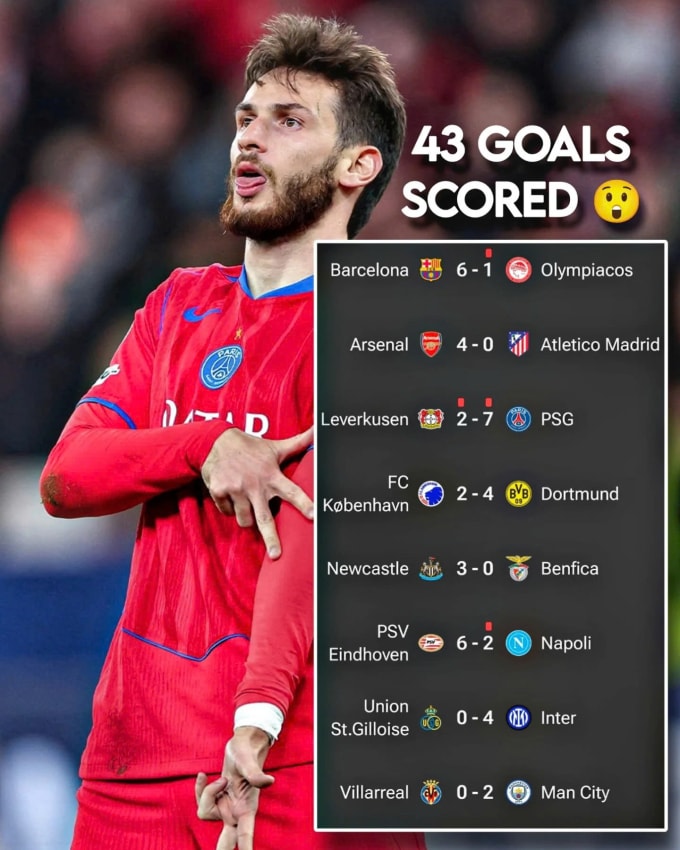 Kết quả 9 trận đấu ở Champions League tối 21/10/2025.