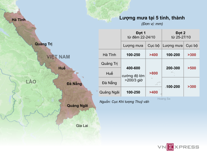 Dự báo lượng mưa miền Trung từ ngày 22 đến 27/10. Đồ họa: Minh Thu