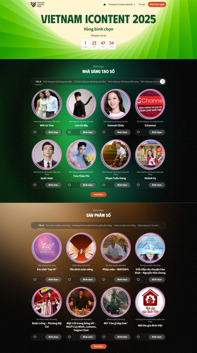 Độc giả còn 47 giờ nữa để bình chọn cho ứng viên yêu thích. Ảnh chụp màn hình