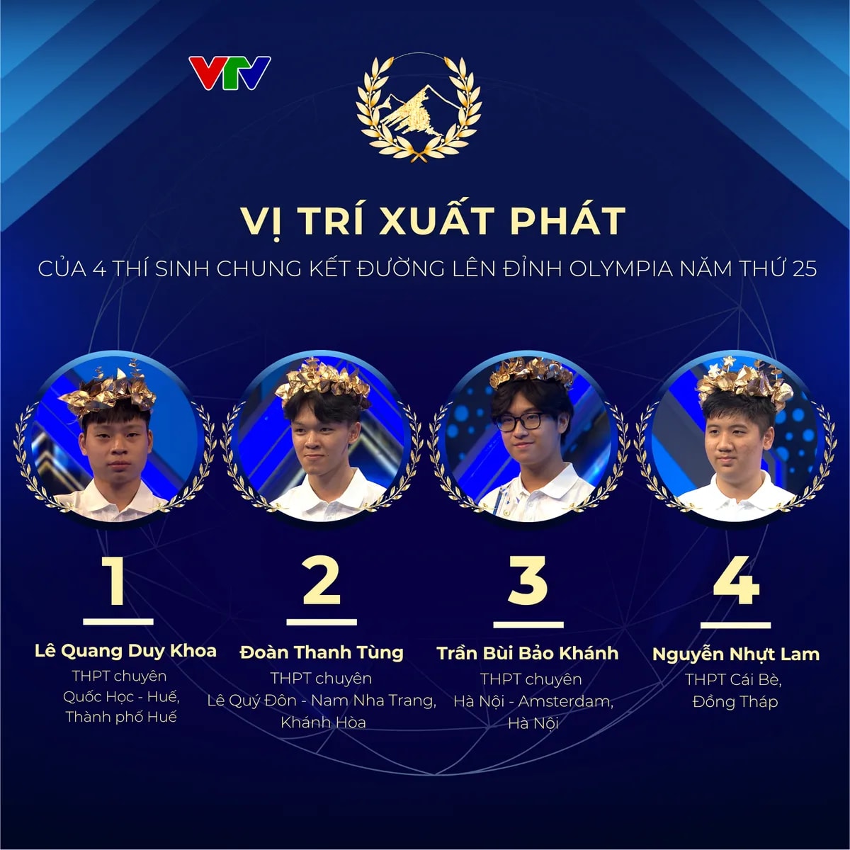 Trận chung kết năm thứ 25 của Đường lên đỉnh Olympia diễn ra sáng 26/10, quy tụ 4 “nhà leo núi” xuất sắc nhất.