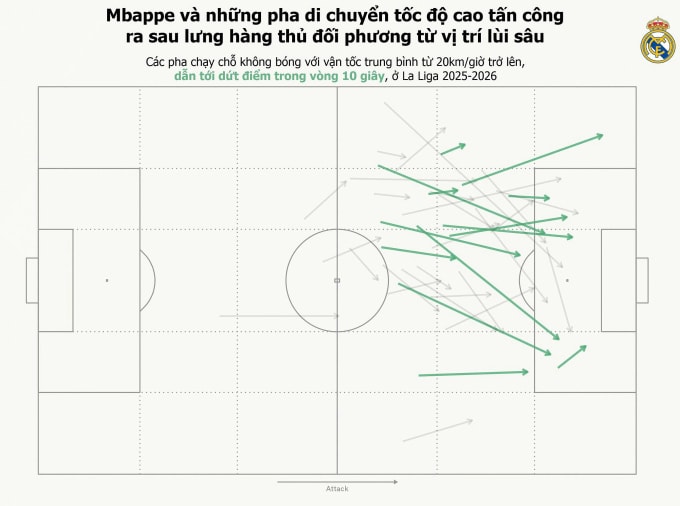 Bốn điểm nhấn chiến thuật có thể định đoạt El Clasico - 4