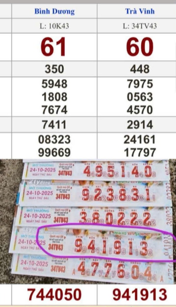 Xổ số miền Nam: 4 Người trúng giải đặc biệt nhờ Mua 14 tờ vé số tại chợ - Ảnh 1. Xổ số miền Nam: 4 Người trúng giải đặc biệt nhờ Mua 14 tờ vé số tại chợ - Ảnh 1.