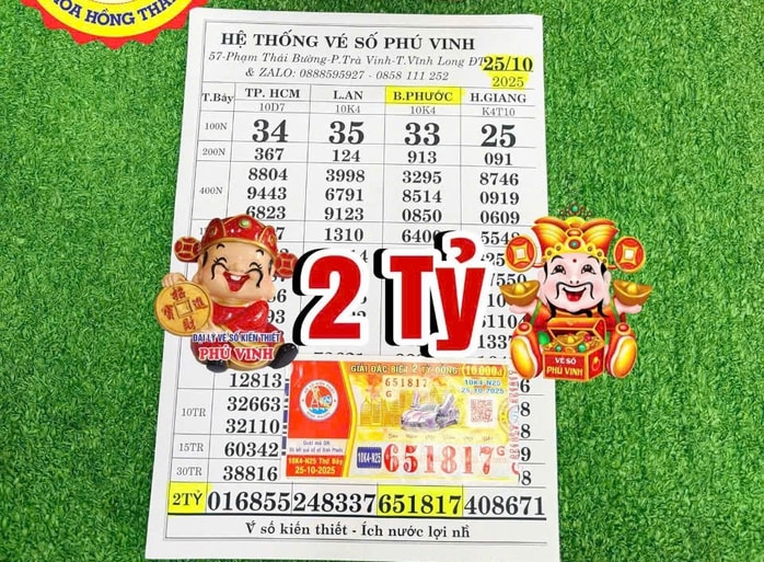 Xổ số miền Nam: 4 Người trúng giải đặc biệt nhờ Mua 14 tờ vé số tại chợ - Ảnh 2. Xổ số miền Nam: 4 Người trúng giải đặc biệt nhờ Mua 14 tờ vé số tại chợ - Ảnh 2.