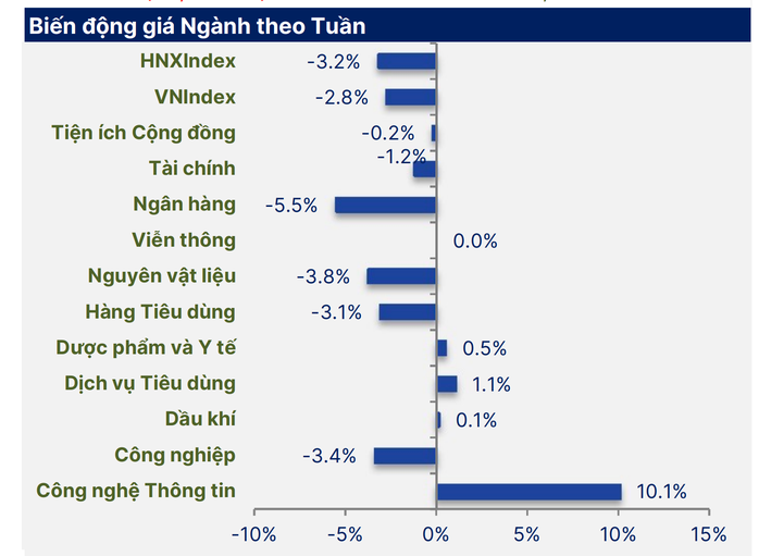 Chứng khoán tuần tới: Nhà đầu tư lưu ý điều này sau tuần "sóng gió" của VN-Index - Ảnh 2.