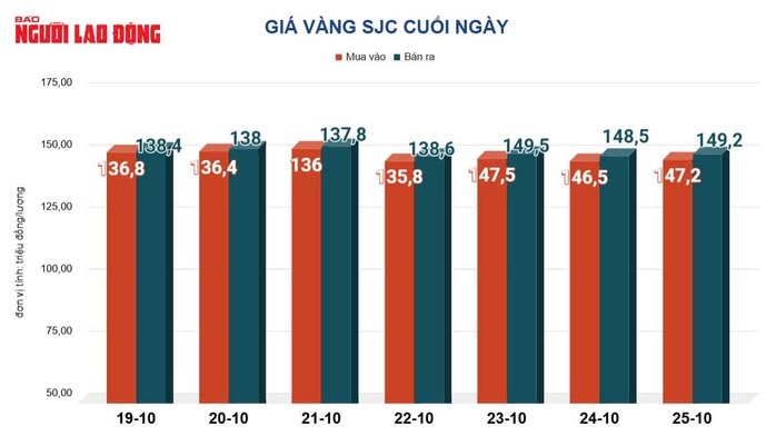 Dự báo giá vàng hôm nay 26 - 10: Xu hướng trái chiều từ các chuyên gia - Ảnh 3. Dự báo giá vàng hôm nay 26 - 10: Xu hướng trái chiều từ các chuyên gia - Ảnh 3.